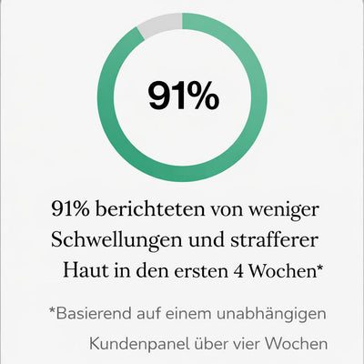 Lymphdrainage-Kapseln