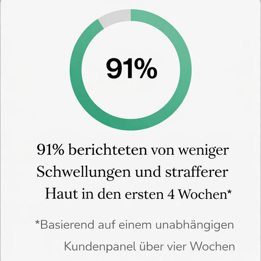 Lymphdrainage-Kapseln