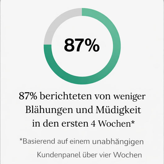 Lymphdrainage-Kapseln